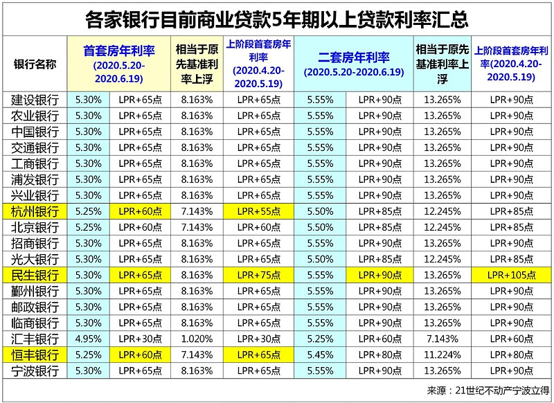 上海本地人贷款,上海青浦本地人贷款,房屋抵押贷款 优质房屋抵押产品 上海本地人贷款,上海青浦本地人贷款,房屋抵押贷款 优质房屋抵押产品